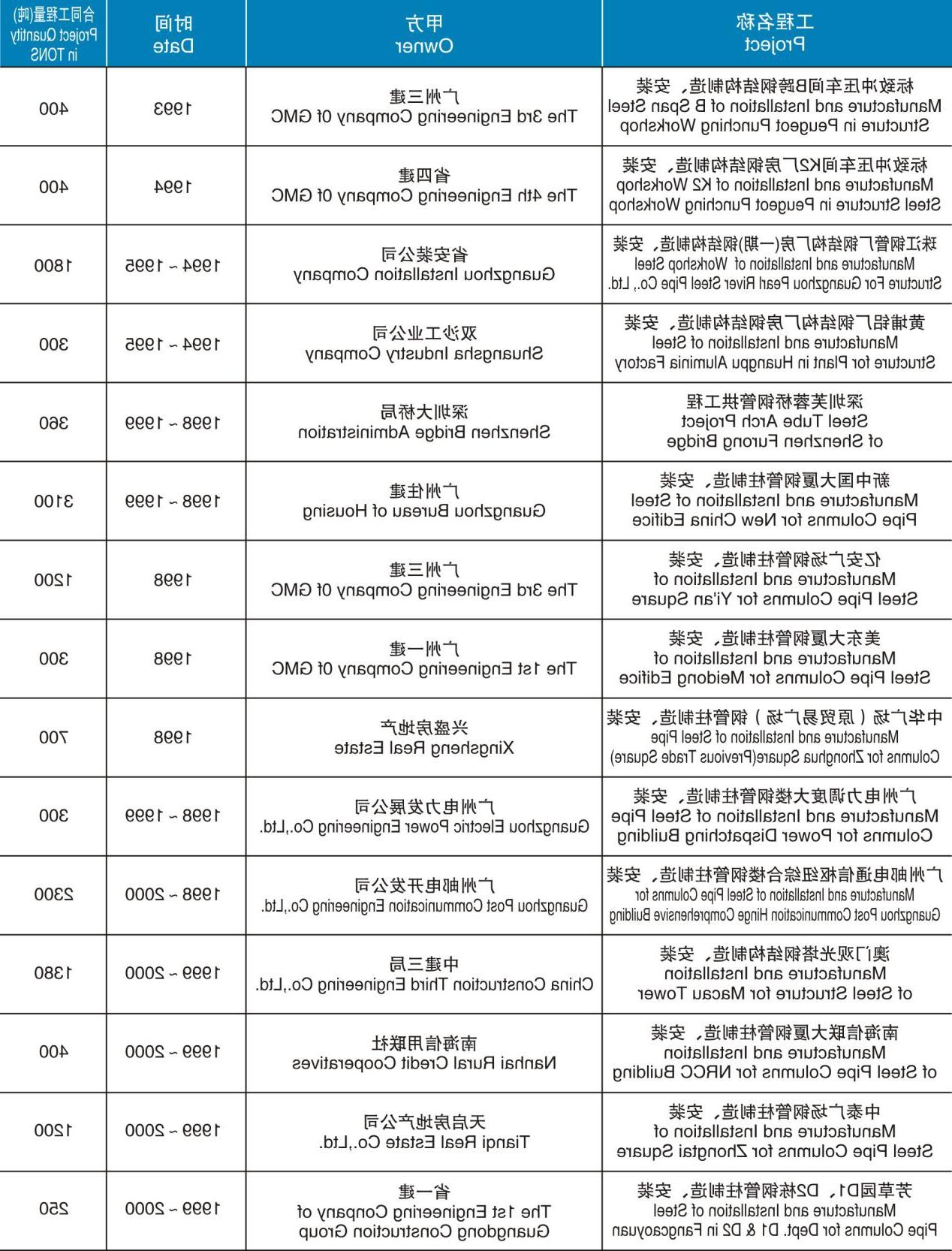 6.钢管柱和建筑结构制造、安装项目.jpg